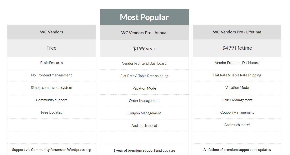 WC Vendors Pro