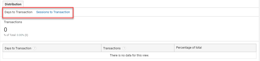 Captură de ecran a valorilor privind timpul până la achiziție ale urmăririi comerțului electronic Google Analytics pentru măsurarea implicării clienților