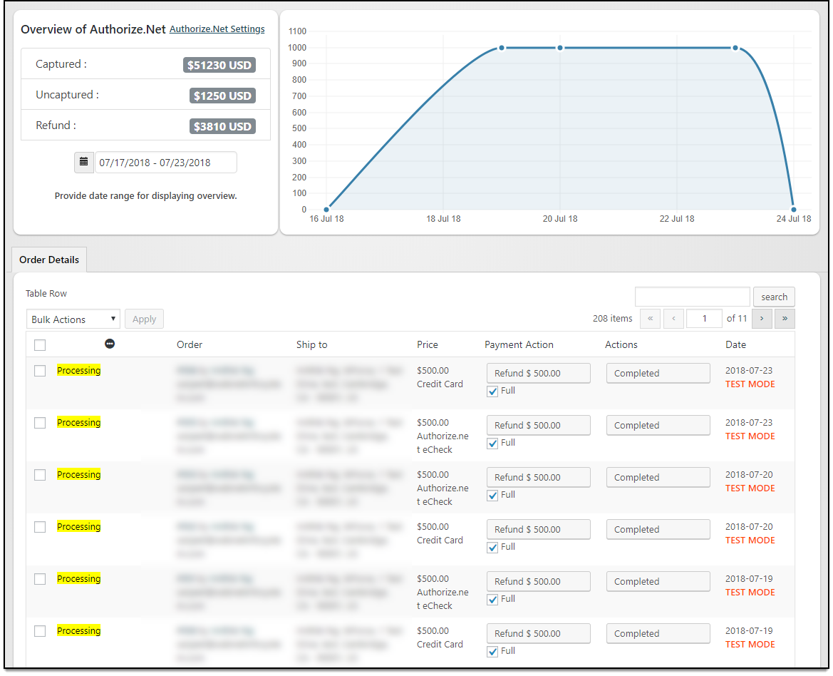 Die besten kostenlosen WooCommerce Authorize.Net-Plugins | Authorize.Net Payment Gateway für WooCommerce Top Free WooCommerce Authorize.Net Plugins | Authorize.Net Payment Gateway for WooCommerce