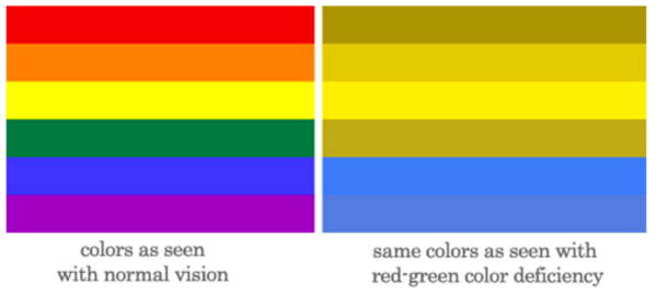 warna dan aksesibilitas web