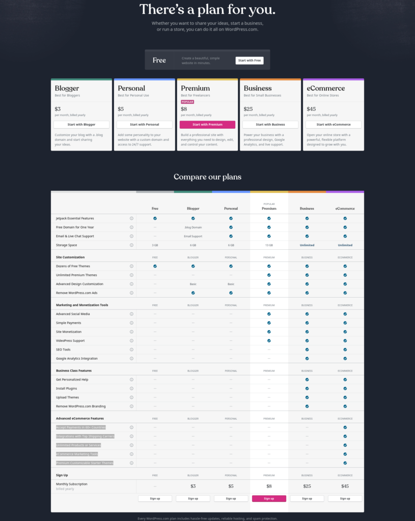 WordPress.comホスティングプラン