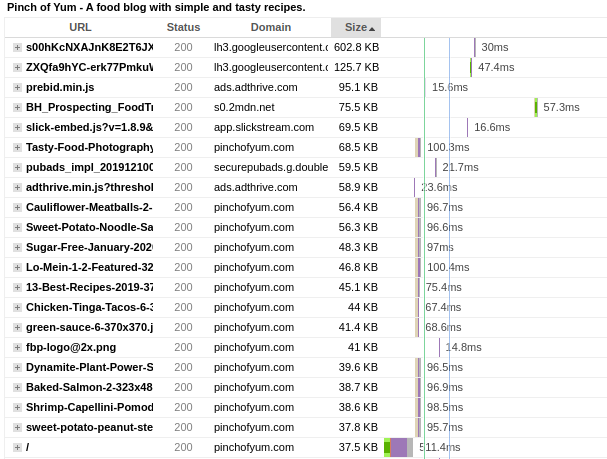 Menskalakan Situs WordPress