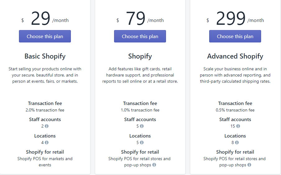 WooCommerce vs Shopify