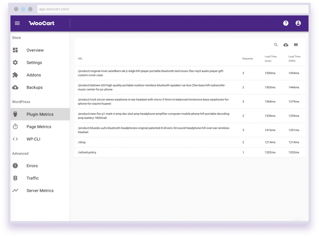 Hébergement WooCommerce géré par WooCart
