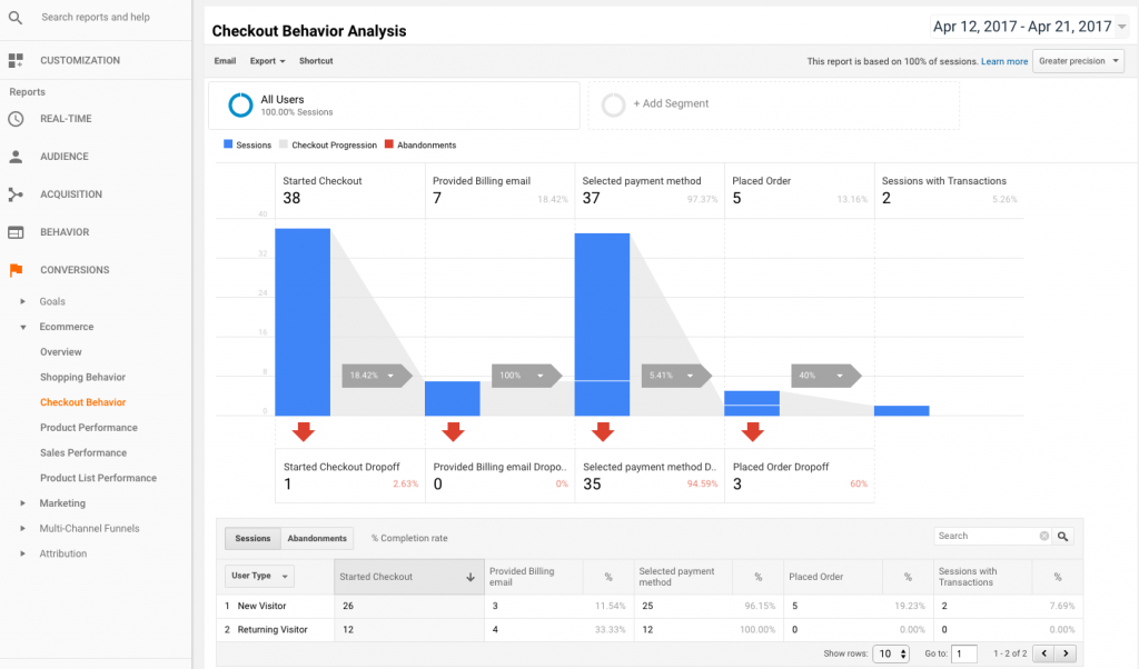 GoogleAnalyticsの追跡