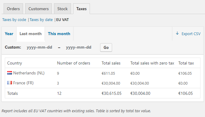 ปลั๊กอินยกเว้นภาษี WooCommerce