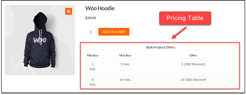 Pluginuri pentru tabelul de prețuri pe niveluri WooCommerce