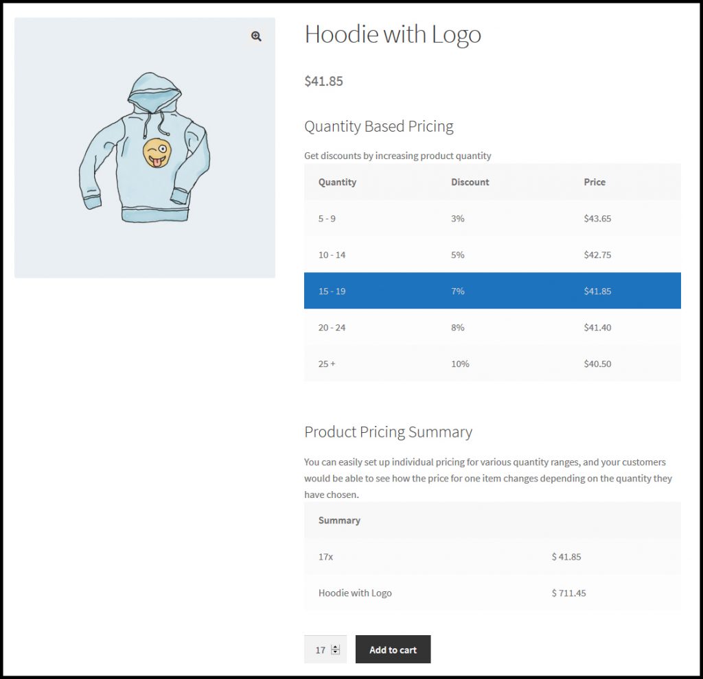Pluginuri pentru tabelul de prețuri pe niveluri WooCommerce