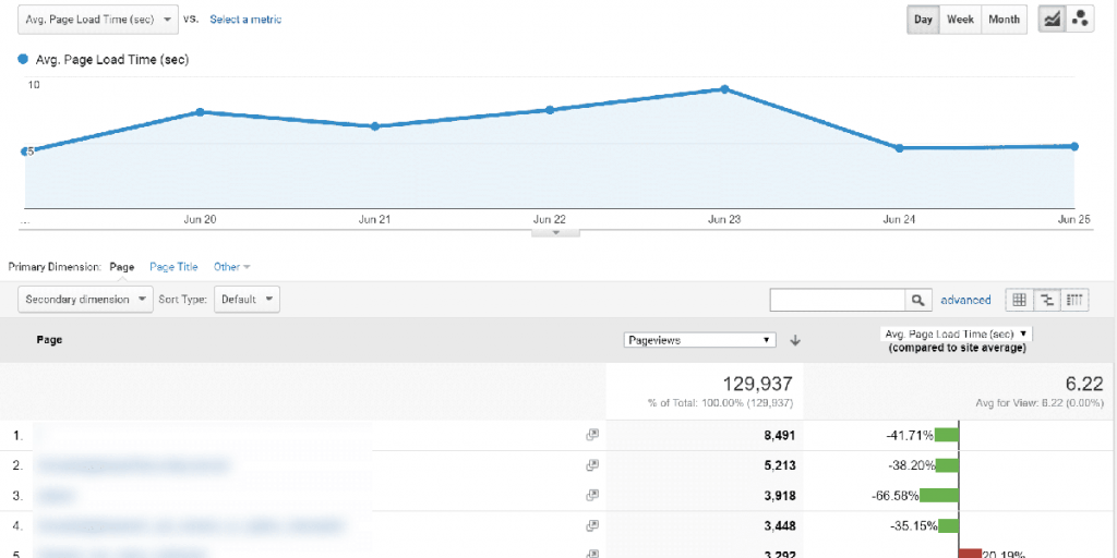 Warum WordPress gut für SEO ist