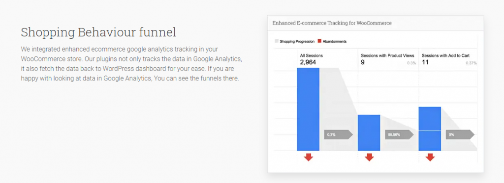 Плагины Google Analytics для WooCommerce