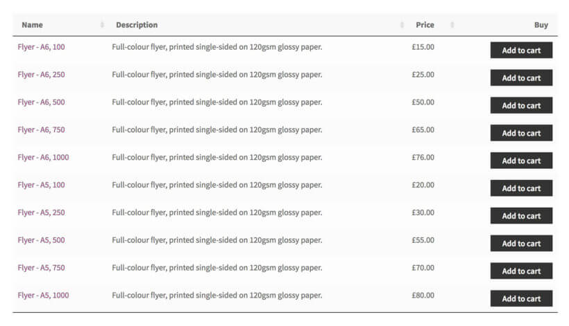 Plugin per la tabella dei prezzi a livelli di WooCommerce
