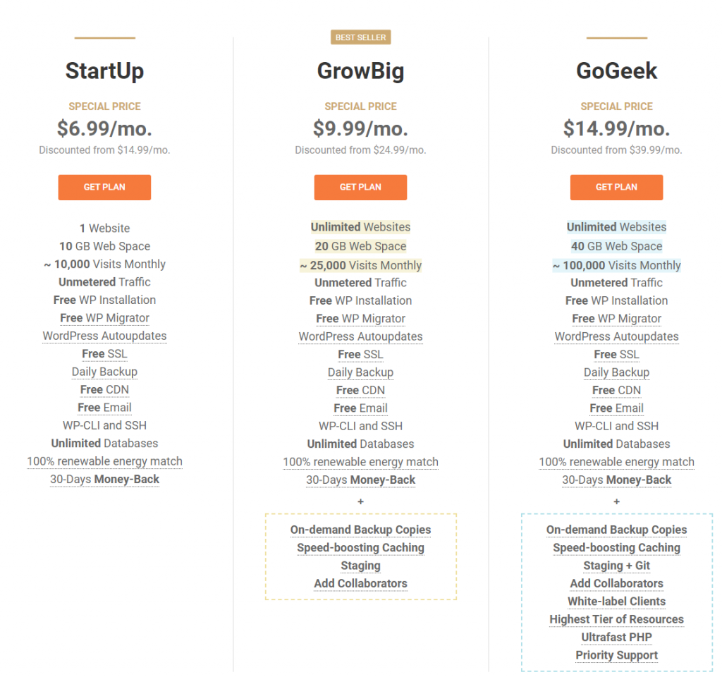 Ulasan hosting siteground.