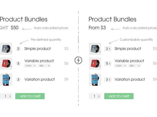 Наборы продуктов WooCommerce