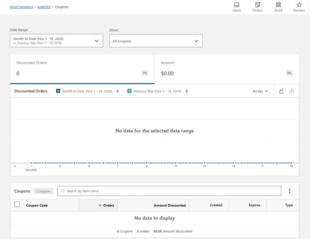 Analyse WooCommerce