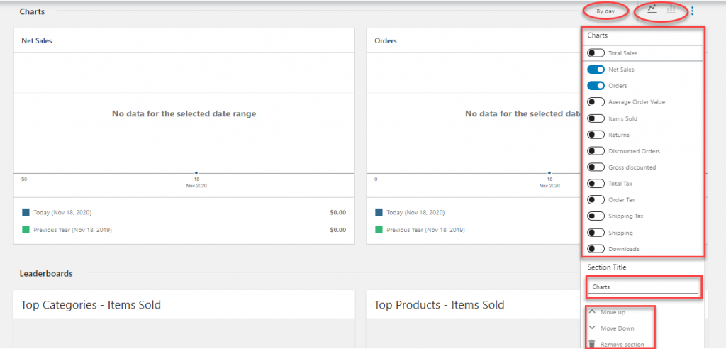 Analyse WooCommerce