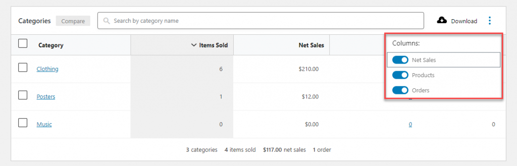 Analyse WooCommerce