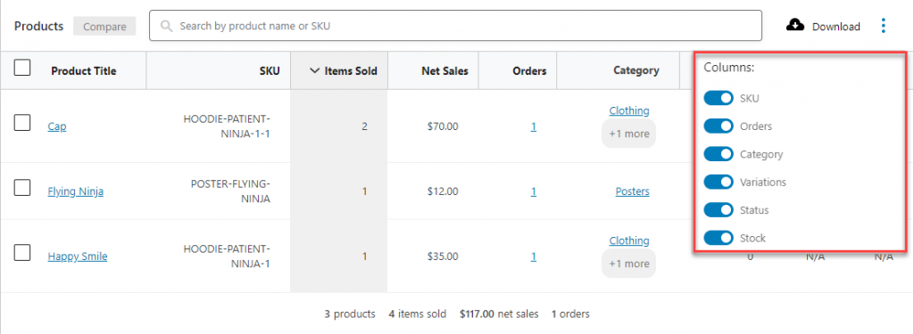 Analyse WooCommerce