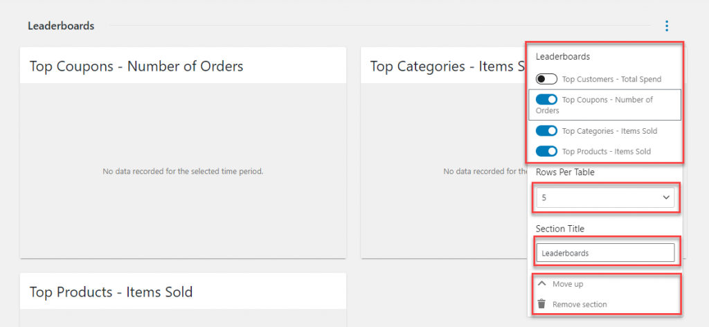 Analyse WooCommerce