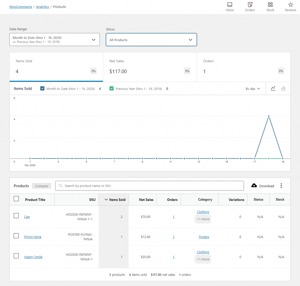 Analyse WooCommerce