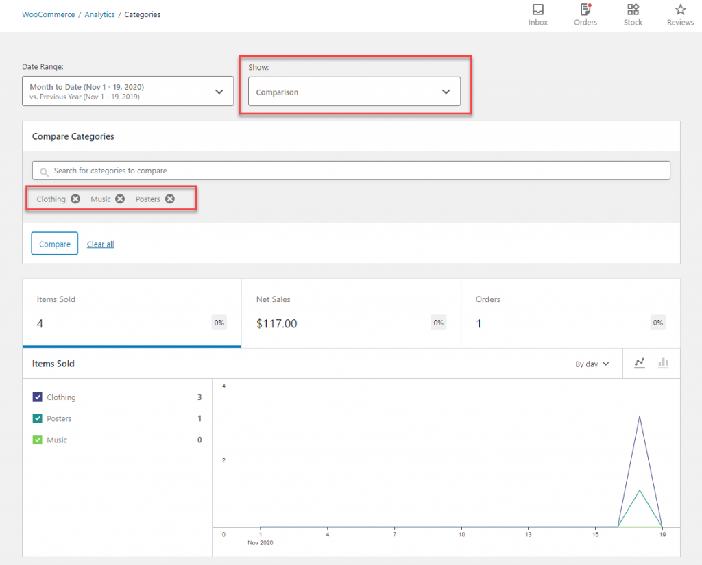 Analyse WooCommerce