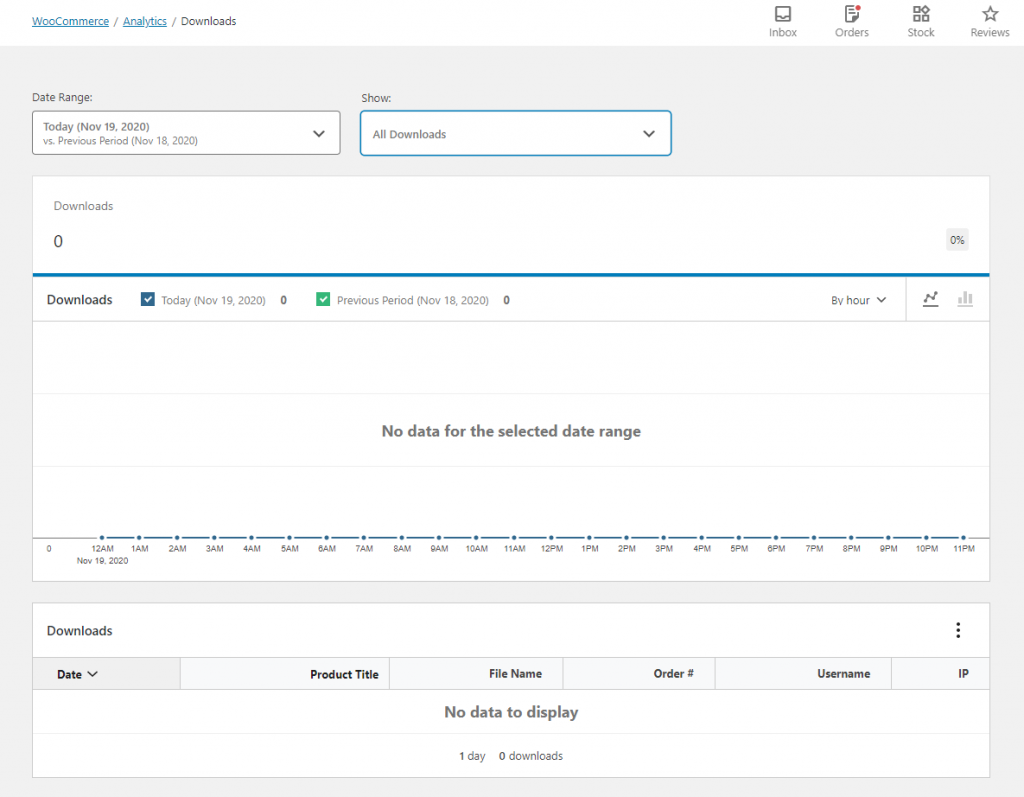 Analyse WooCommerce