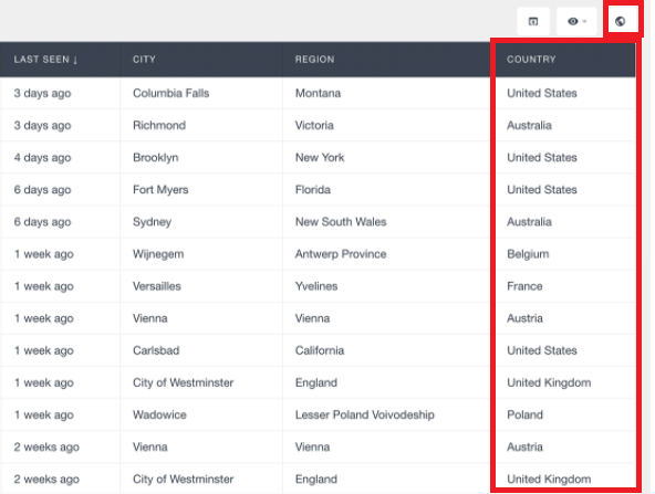 Guide de gestion des clients WooCommerce