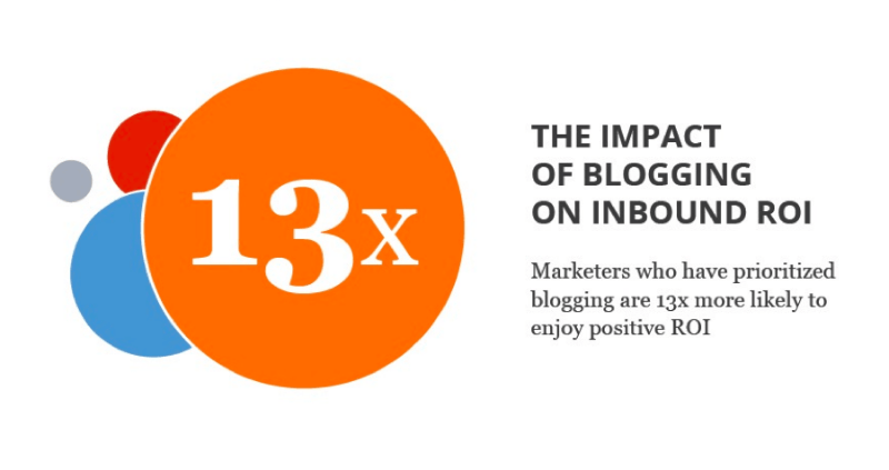 Blogs para impulsionar as vendas
