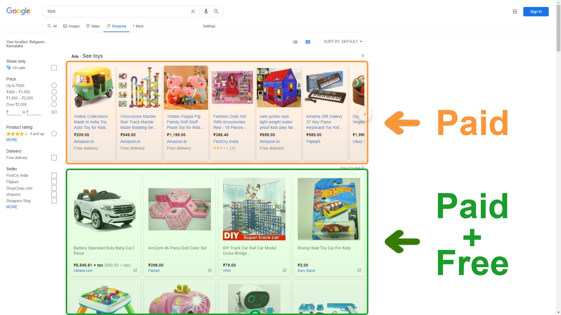 Googleショッピングの結果は、有料および無料のリストです