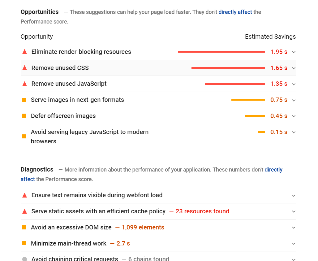 PageSpeed 洞察报告