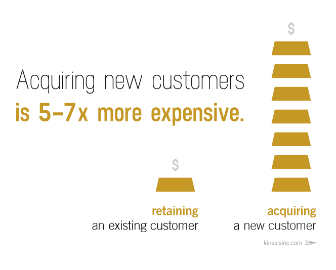 โปรแกรมแนะนำ Shopify