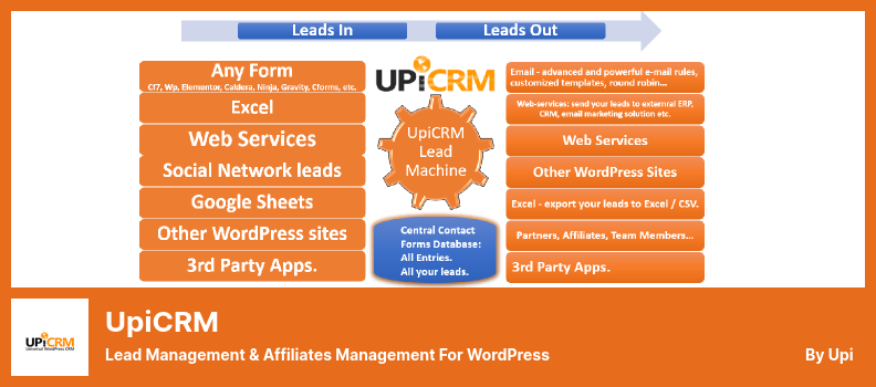 Complemento UpiCRM - Gestión de clientes potenciales y gestión de afiliados para WordPress