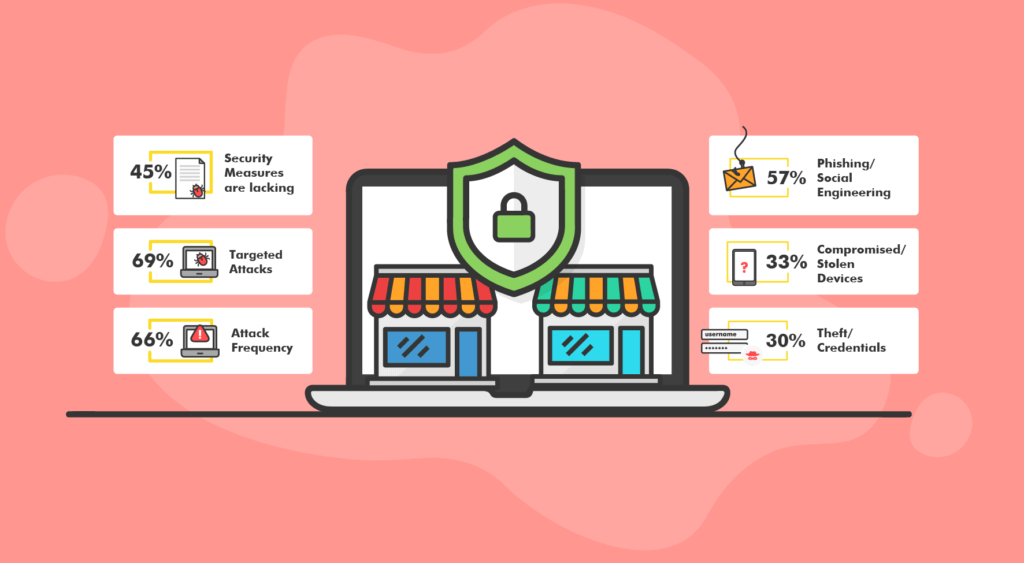 por qué-la-seguridad-del-sitio-web-importa-las-estadísticas