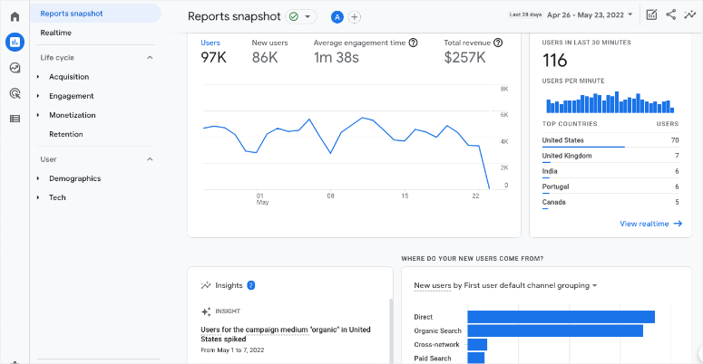Google Analytics 4 - IsItWP - Kostenloser WordPress-Theme-Detektor google analytics 4