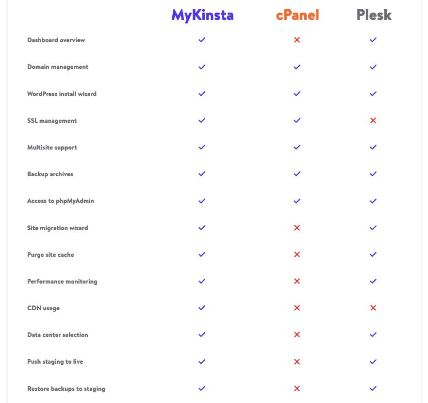 ความแตกต่างระหว่าง MyKinsta, Cpanel และ Plesk
