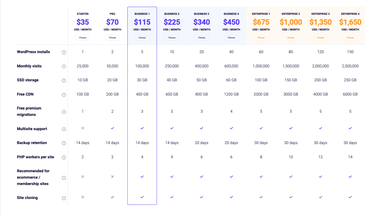 แผนราคาของ Kinsta