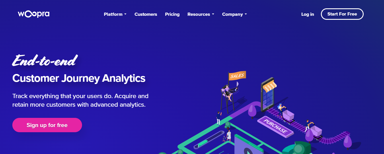 Woopra- Melhor software de análise para comércio eletrônico