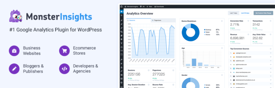 Complemento MonsterInsights para análisis y GDPR