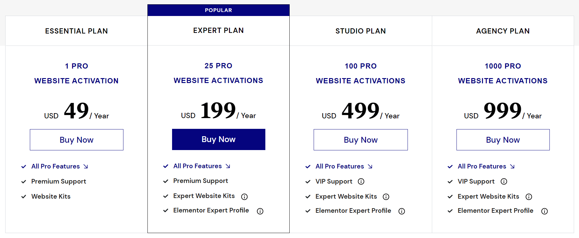 Elementor vs Elementor Pro: una comparación detallada 4 Elementor Pricing
