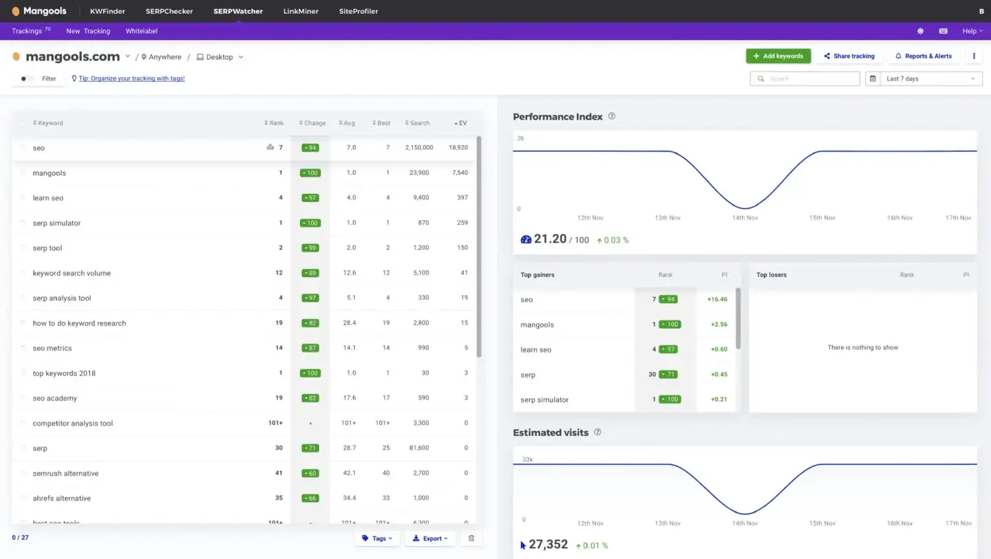 SERPWatcher es una de las mejores herramientas de seguimiento de rango