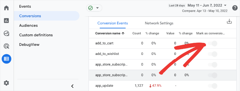 Ative as conversões no GA4 - IsItWP - Detector de temas WordPress gratuito Toggle conversions on in GA4