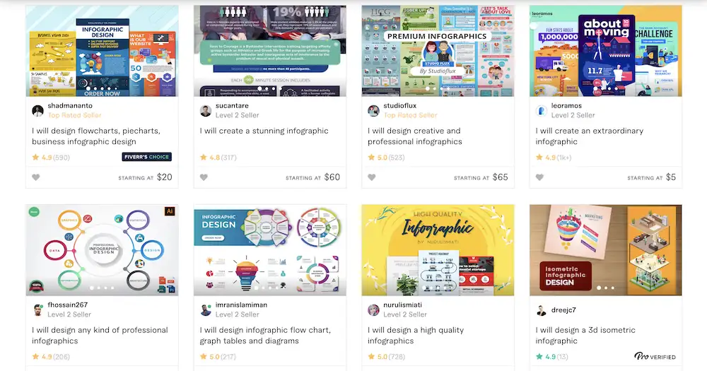 Профили Fiverr отображаются в виде сетки.