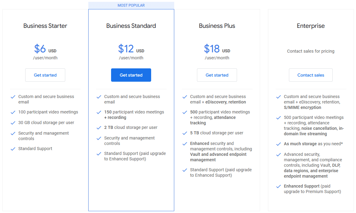 Тарифные планы Google Workspace