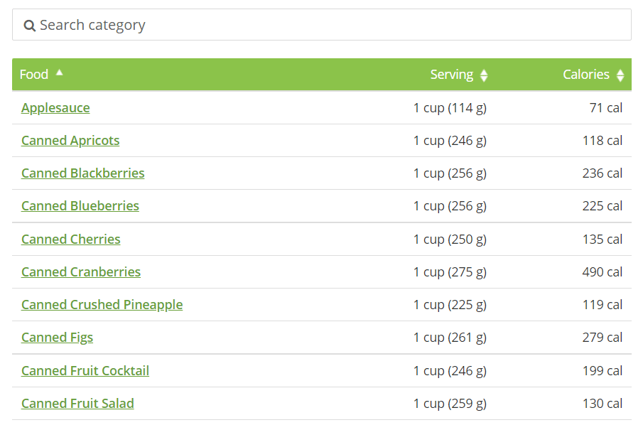 Una tabla que compara varios conjuntos de datos
