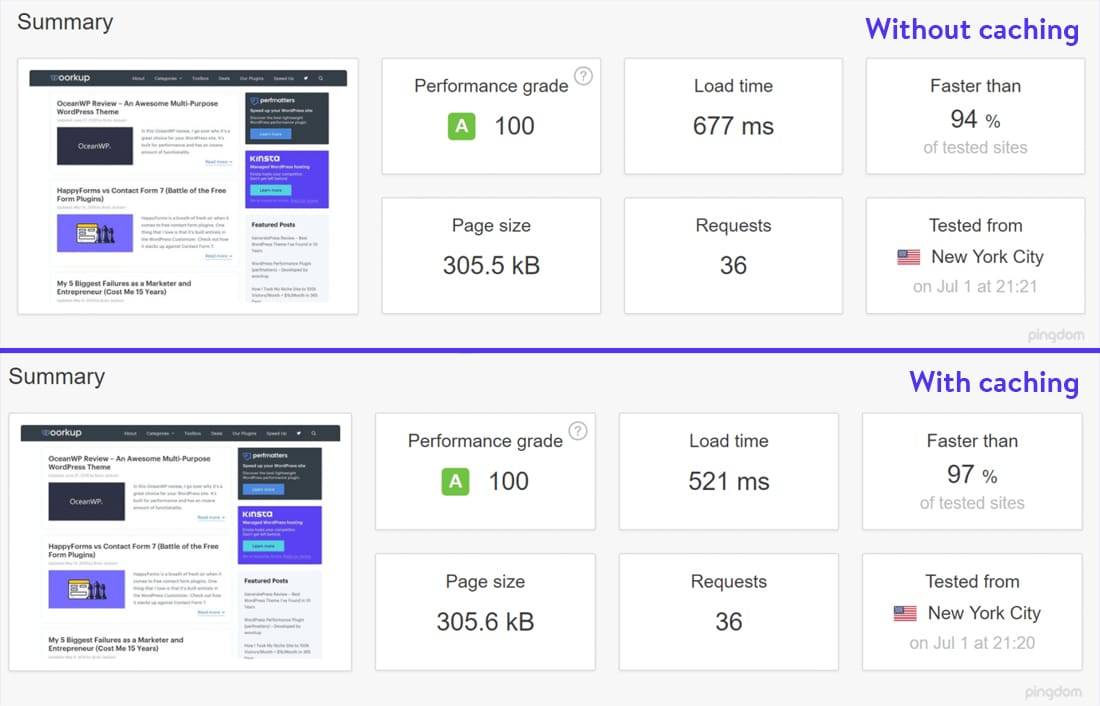 Un écran comparant les résultats des tests de vitesse d'un même site sans et avec mise en cache.