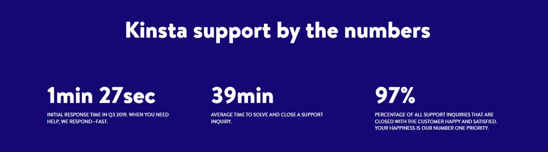 Une infographie des statistiques de l'équipe d'assistance de Kinsta.