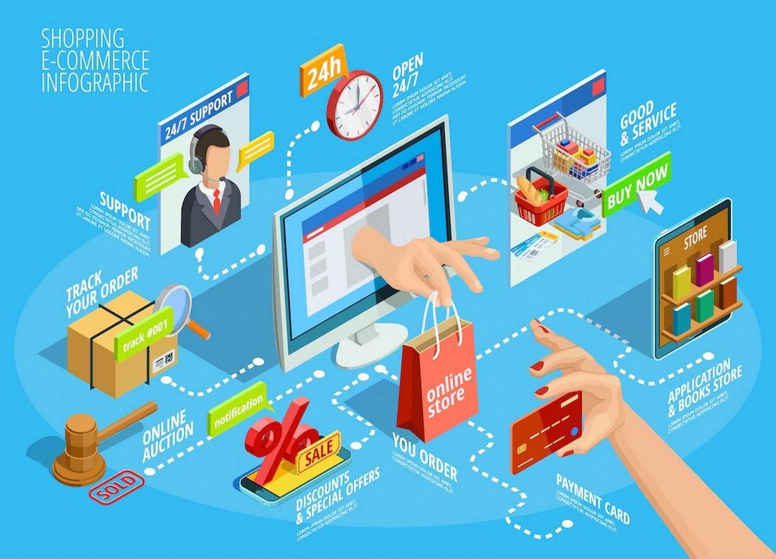 Infográfico de compras e-commerce