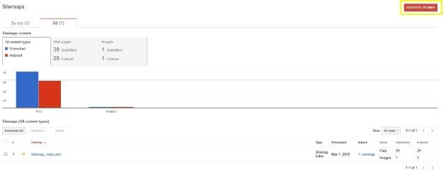ワードプレスのサイトマップをグーグルに提出する