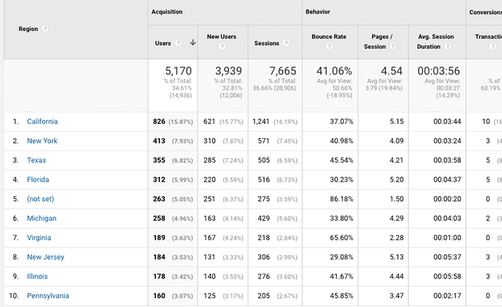 データセンターの場所に関するGoogleAnalytics