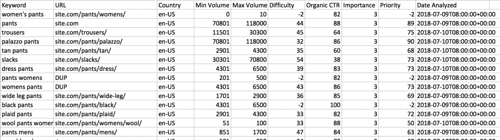e-ticaret seo için anahtar kelime araştırması - dışa aktarılan excel URL listesi