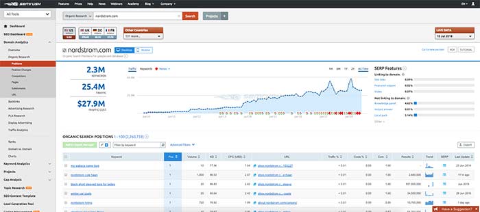 e-ticaret seosu için anahtar kelime araştırması - SEMrush keywork nordstrom